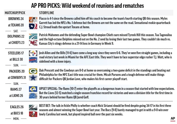 Nfl wildcard deals predictions